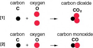 Carbon Dioxide and Monoxide